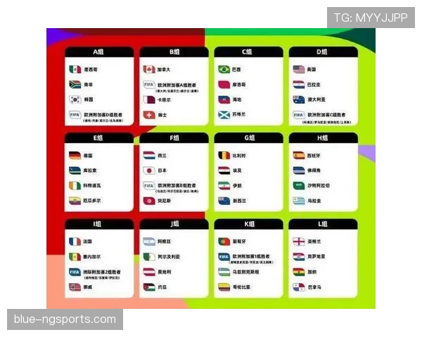 2026世界杯48支球队12个小组怎么分组，小组第三能否出线