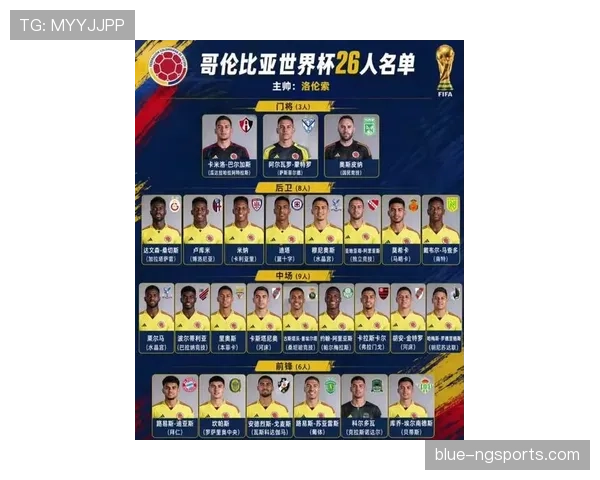 哥伦比亚2026世界杯阵容预测：J罗领衔黄金一代能否再现黑马奇迹