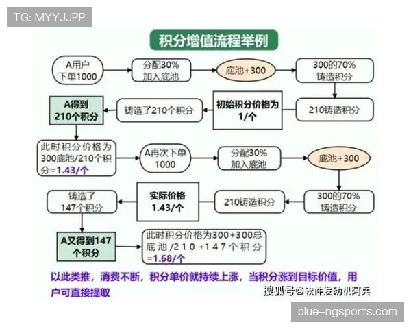 J组积分形势推演